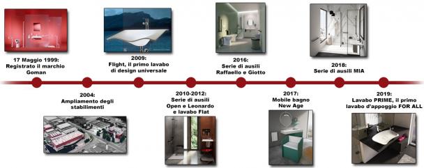 Goman compie 20 anni!